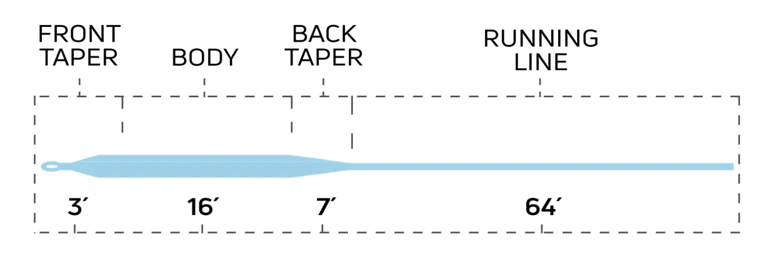 Cortland Big Shot Flyline 4 Cortland Big Shot Flyline - Image 2