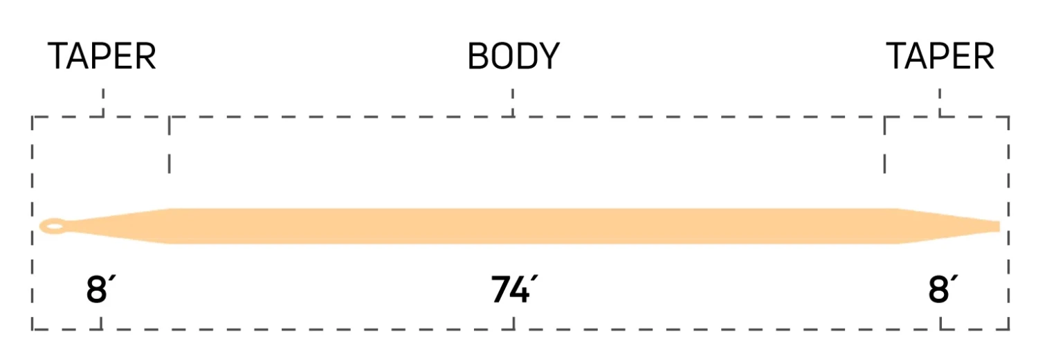 Cortland 444 Peach Double Taper Flyline 4 Cortland 444 Peach Double Taper Flyline - Image 2