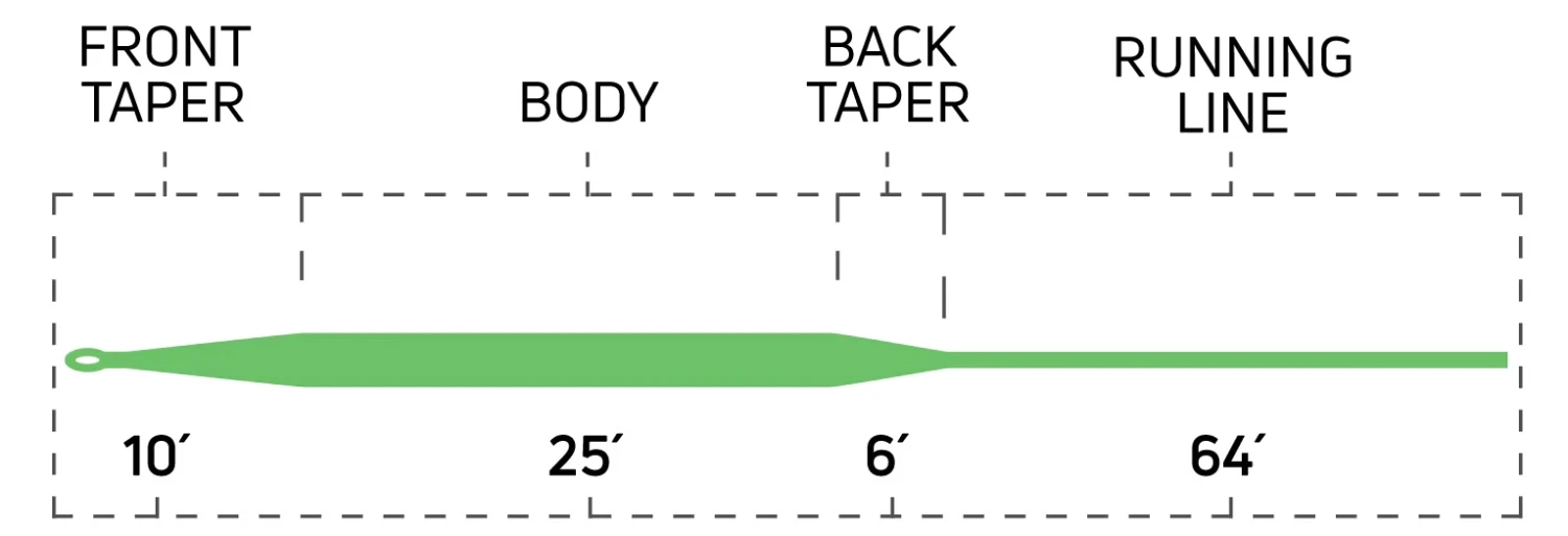 Cortland 444SL Weight Forward Flyline 4 Cortland 444SL Weight Forward Flyline - Image 2