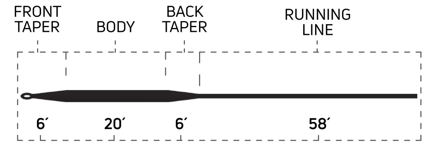 Cortland 444 Full Sinking Type 6 Flyline ( AKA Maine/Rangely Trolling / Tandem Brook Trout Flyline ) 4 Cortland 444 Full Sinking Type 6 Flyline ( AKA Maine/Rangely Trolling / Tandem Brook Trout Flyline ) - Image 2