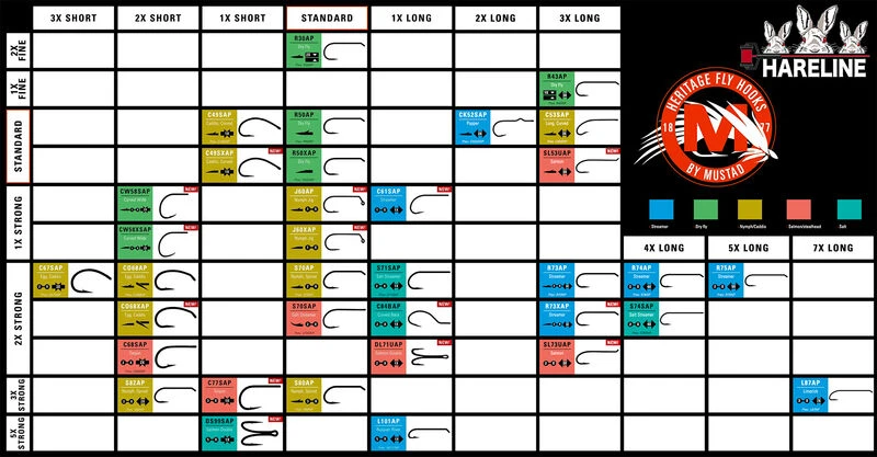 Mustad Heritage S82 3906b 2XL 3XH, DE, Nymph Hook 6 Mustad Heritage S82 3906b 2XL 3XH, DE, Nymph Hook - Image 4
