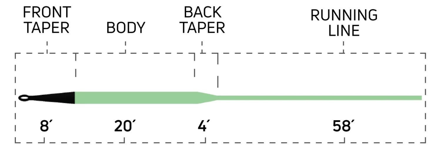 Cortland 444SL Type 6 Sink Tip Flyline (AKA Sculpin/Crawdad Fly Line For Big Browns Or Smallmouth ). 4 Cortland 444SL Type 6 Sink Tip Flyline (AKA Sculpin/Crawdad Fly Line For Big Browns Or Smallmouth ). - Image 2