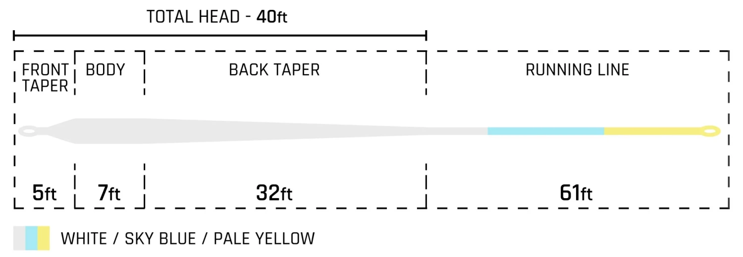 Cortland Tropic Plus Bonefish Saltwater Flyline 4 Cortland Tropic Plus Bonefish Saltwater Flyline - Image 2