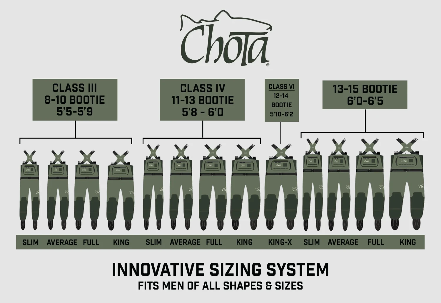 Chota Blue Line Stockingfoot Waders 6 Chota Blue Line Stockingfoot Waders - Image 4