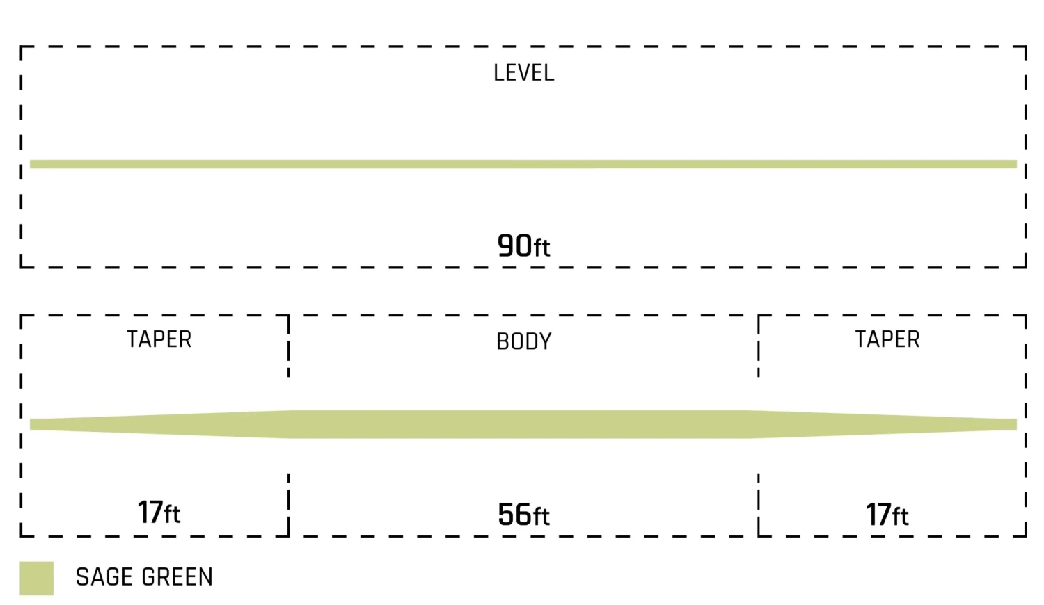 Cortland Euro Nymph Fly Line , Sage Green Level Or Double Taper. 4 Cortland Euro Nymph Fly Line , Sage Green Level Or Double Taper. - Image 2