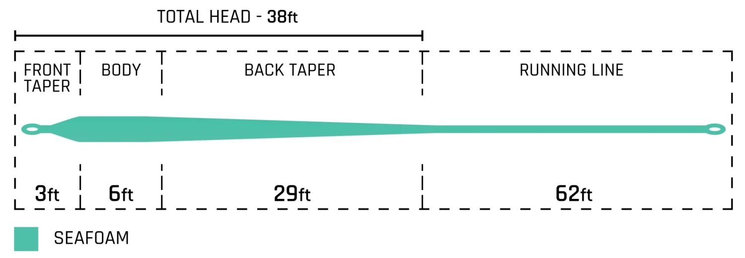 Cortland Liquid Crystal Series Guide Taper, Weight Forward Floating Line 4 Cortland Liquid Crystal Series Guide Taper, Weight Forward Floating Line - Image 2