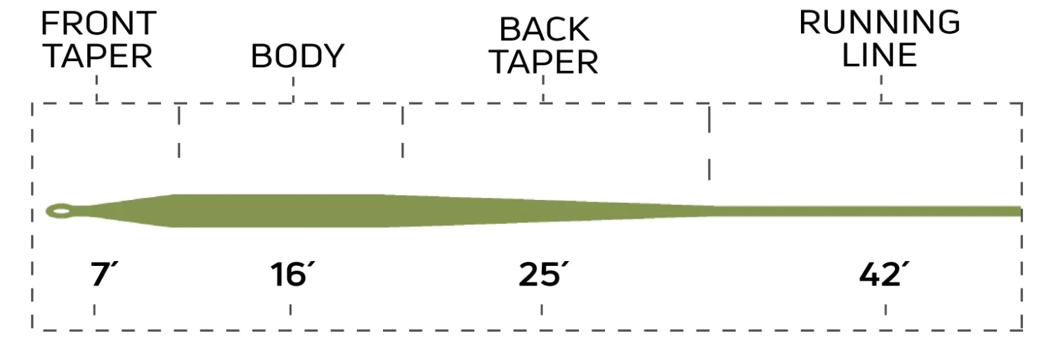 Cortland Modern Trout Weight Forward Flyline 4 Cortland Modern Trout Weight Forward Flyline - Image 2
