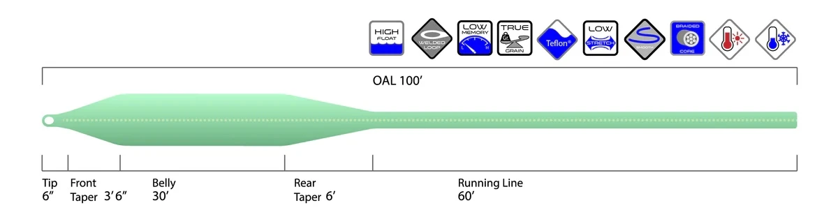 Maxxon Outfitters Prime Premium Taper Flyline 5 Maxxon Outfitters Prime Premium Taper Flyline - Image 3