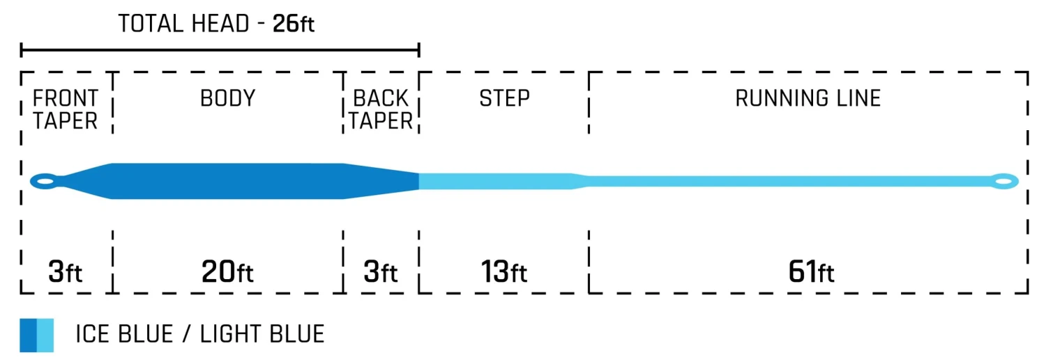 Cortland Striped Bass Blitz, Intermediate-Floating, Cold Salt Series 4 Cortland Striped Bass Blitz, Intermediate-Floating, Cold Salt Series - Image 2