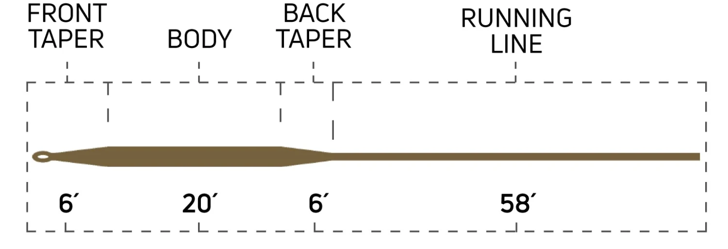 Cortland 444 Type 3 Sink Tip Flyline 4 Cortland 444 Type 3 Sink Tip Flyline - Image 2