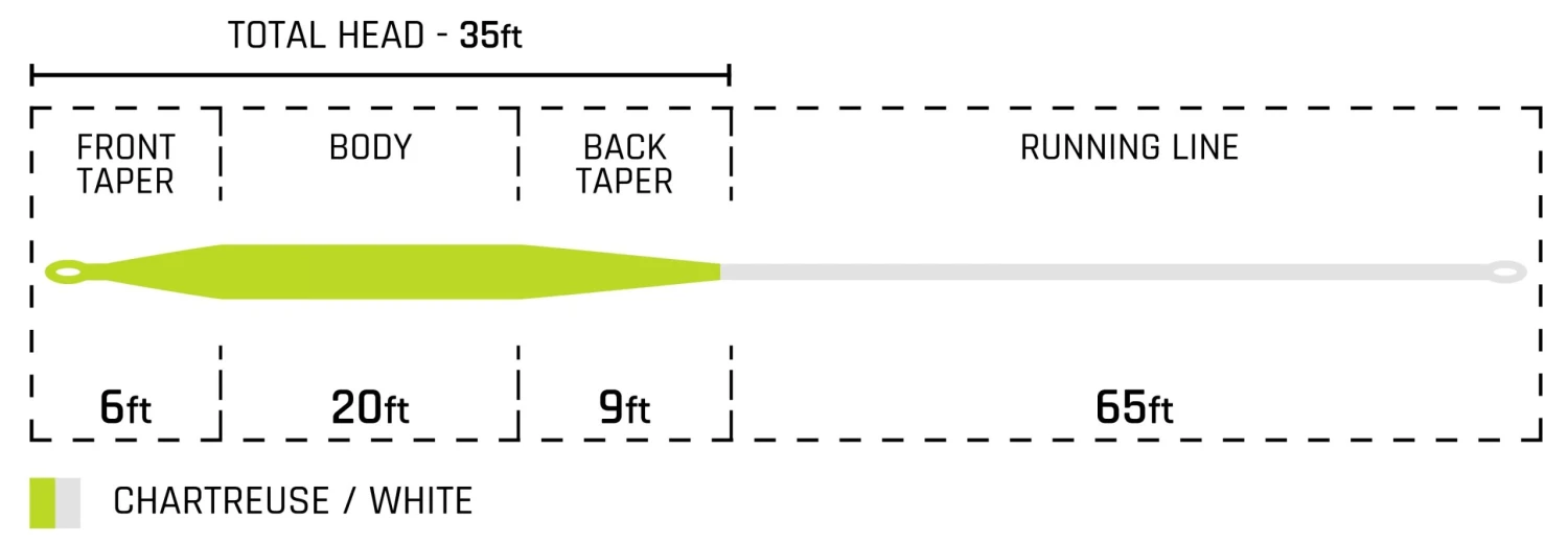 Cortland Trout Boss Weight Forward Chartreuse/White 4 Cortland Trout Boss Weight Forward Chartreuse/White - Image 2