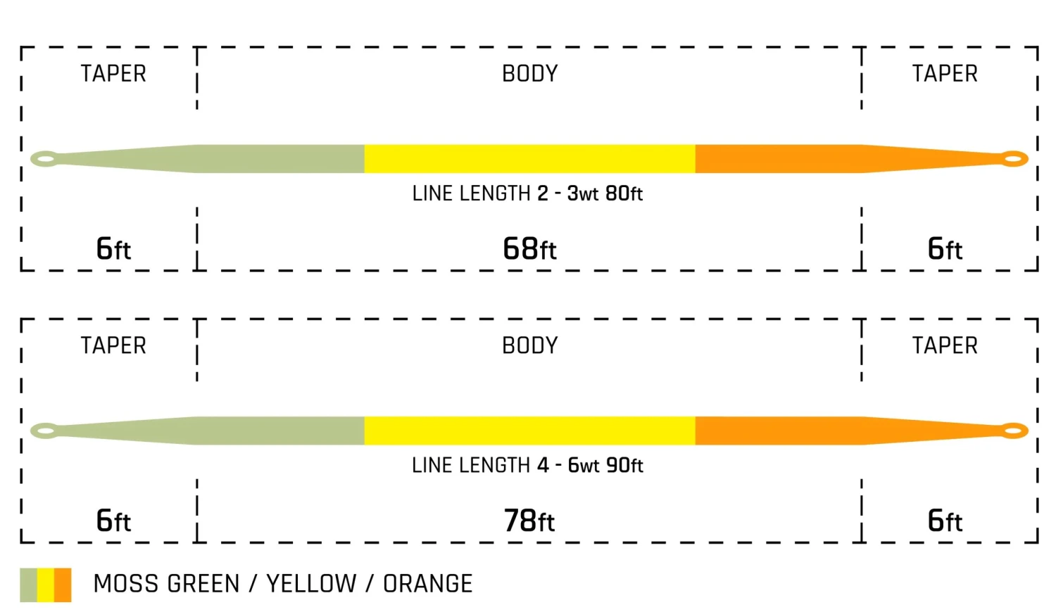 Cortland Trout Boss Double Taper Floating Flyline 4 Cortland Trout Boss Double Taper Floating Flyline - Image 2