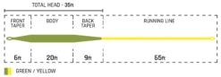 Cortland Trout Boss Weight Forward Green / Yellow 5 Cortland Trout Boss Weight Forward Green / Yellow -Fly Fishing Equipment Shop tb yellowtaper scaled 1