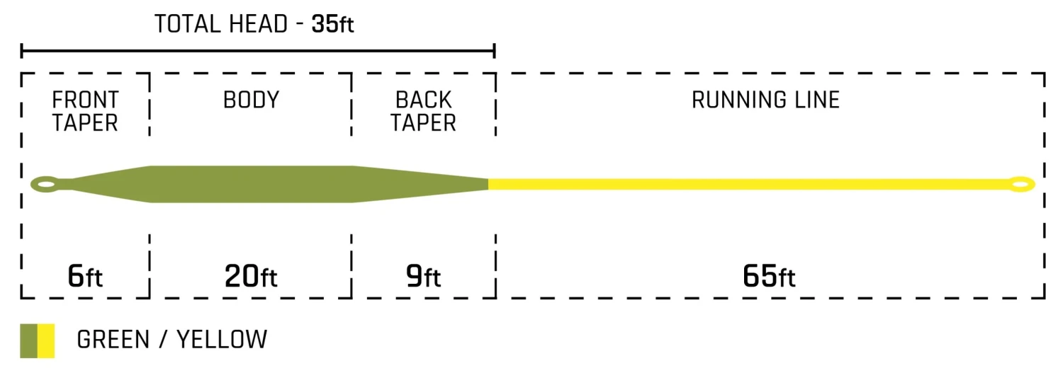 Cortland Trout Boss Weight Forward Green / Yellow 4 Cortland Trout Boss Weight Forward Green / Yellow - Image 2
