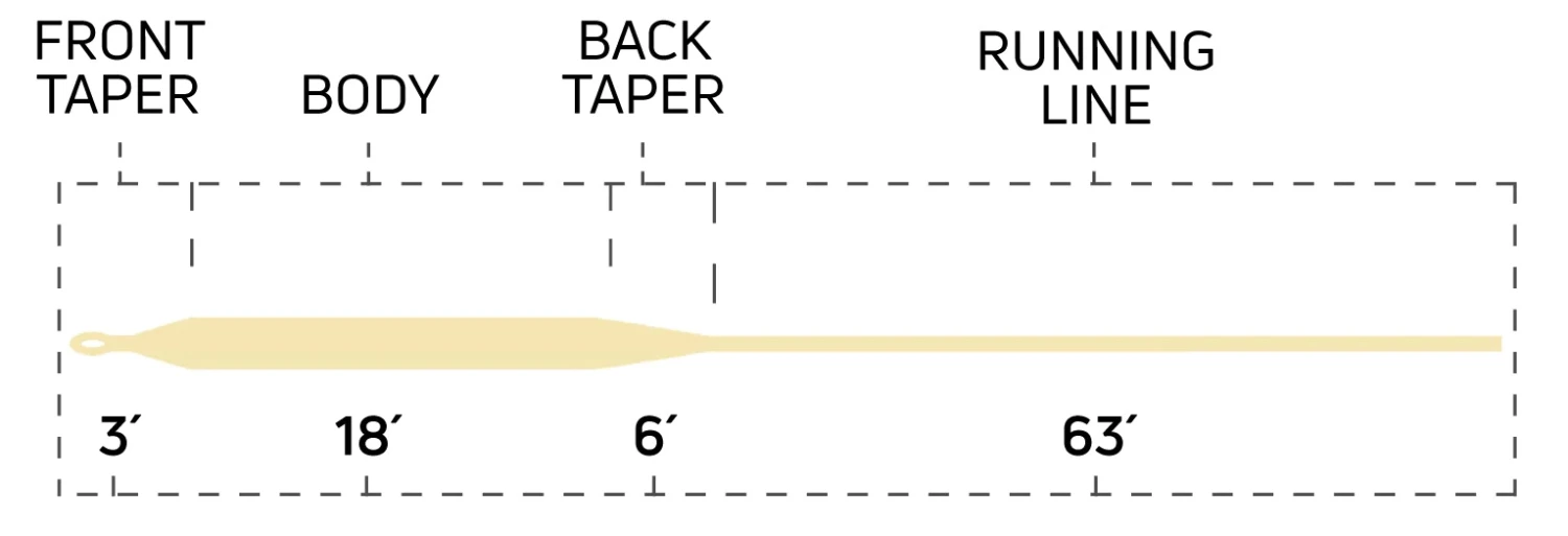 Cortland 444 Tropic All Purpose Weight Forward Flyline 4 Cortland 444 Tropic All Purpose Weight Forward Flyline - Image 2